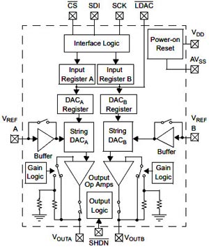 MCP4921 DAC Circuit 