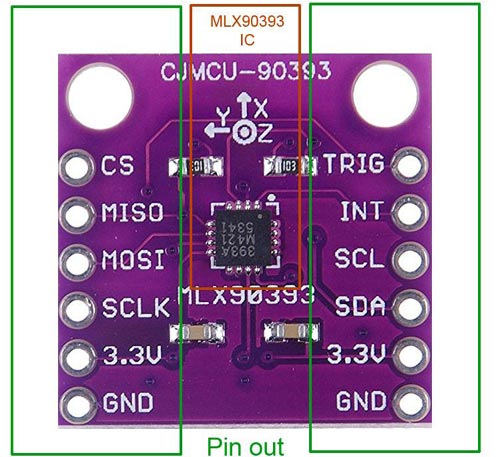 MLX90393 Module Overview