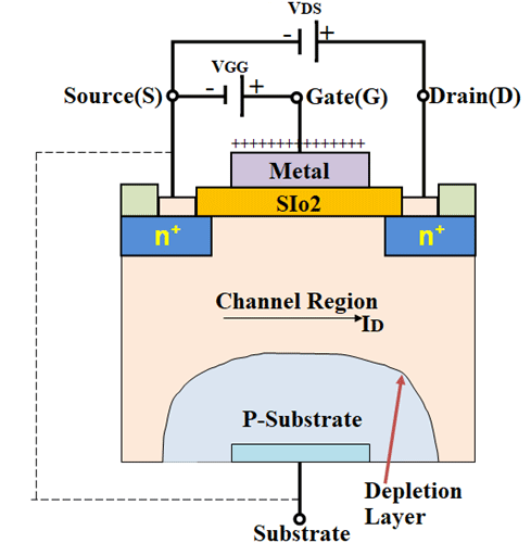 MOSFET Internal Structure