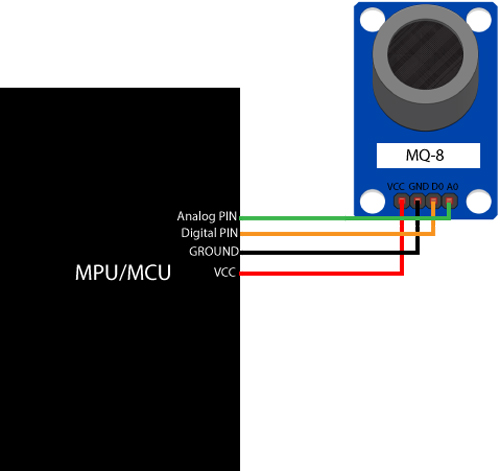 MQ-8 Hydrogen Gas Sensor Circuit