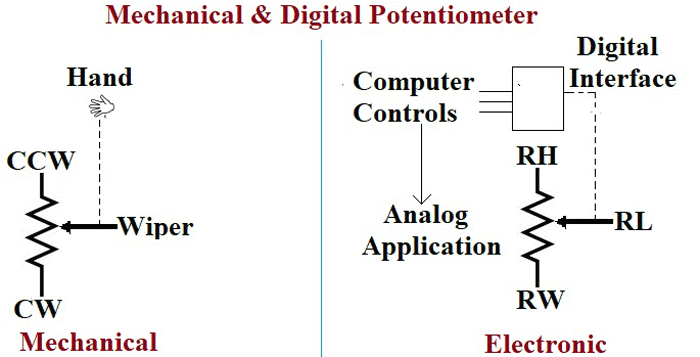 Mechanical VS Digital potentiometer