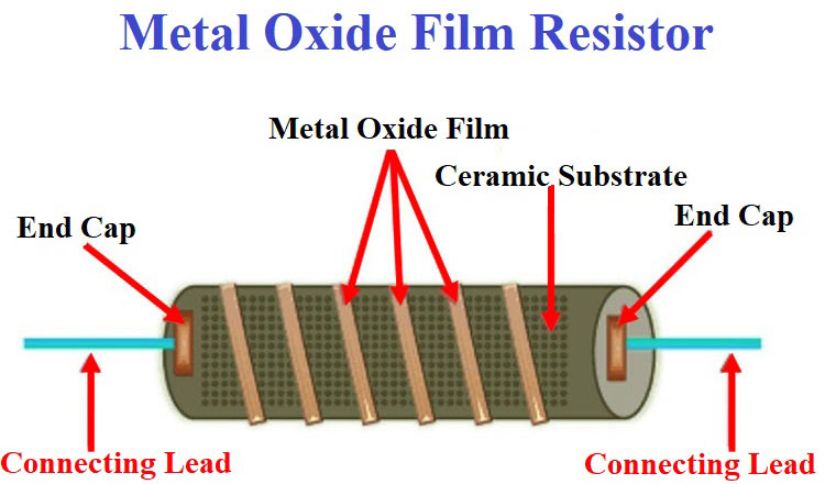 Metal Oxide Film Resistor