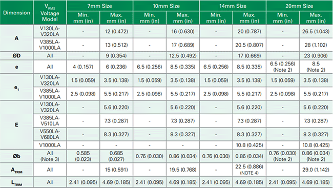 Metal Oxide Varistor Dimensions 2d-model