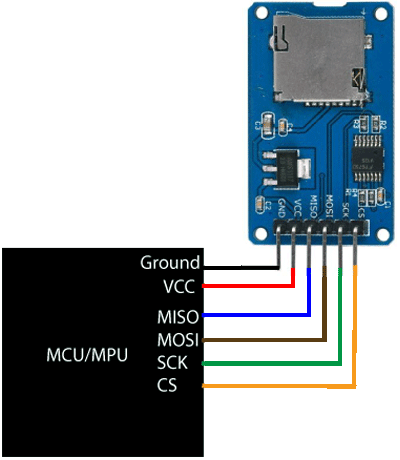 Connecting Micro SD Card Adapter with Microcontroller