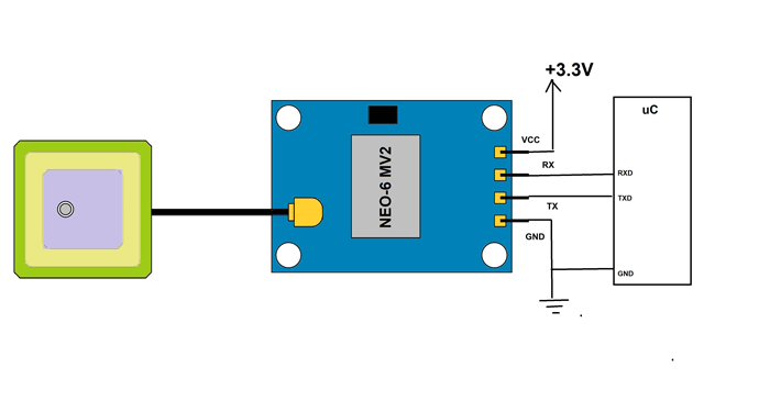 NEO-6MV2 GPS Module Circuit