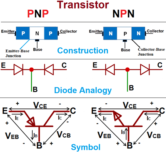 NPN Vs PNP Transistor