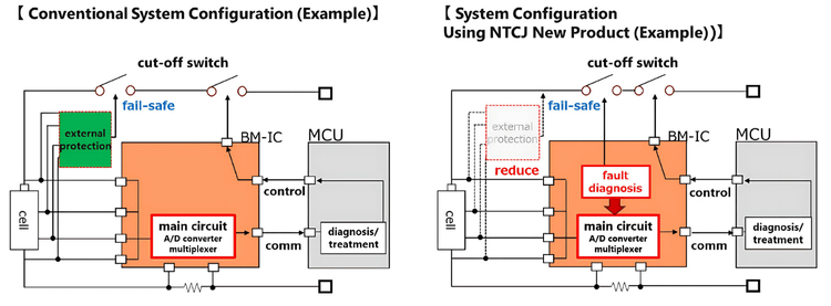 System Configuration using NTCJ New Product and Conventional Configuration