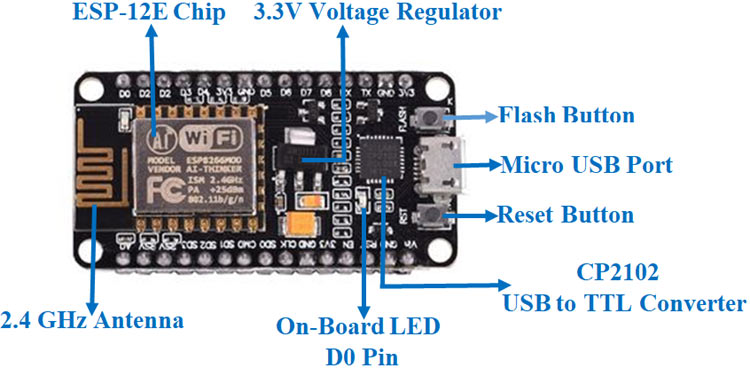 MakerFocus 2pcs D1 Mini NodeMCU 4M Bytes Lua WiFi Development Board Base on  ESP8266 ESP-12F N Compatible NodeMcu Ar duino