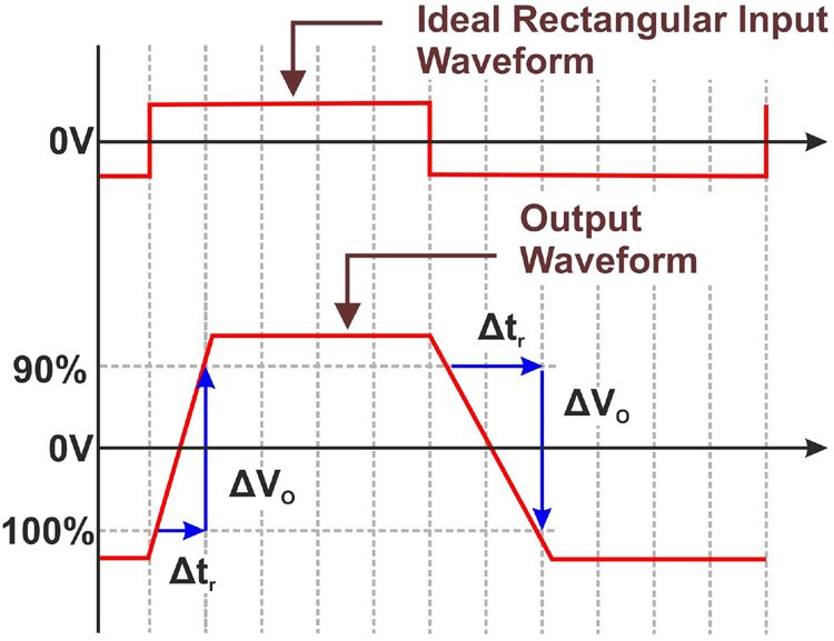 Op-Amp Slew Rate