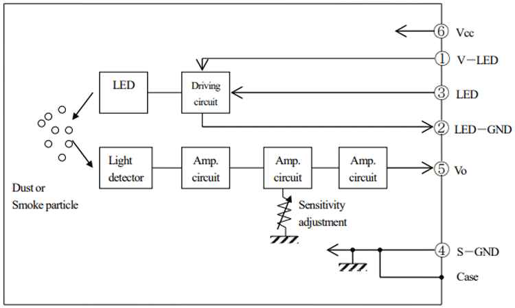 Optical Dust Sensor Working