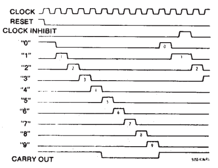 Output pins state