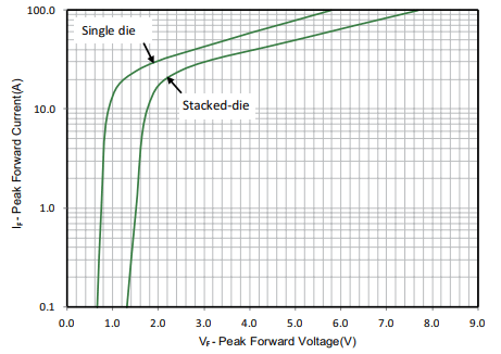 P6KE180A Characteristic Diagram