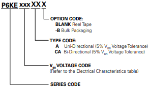 P6KE200A Naming