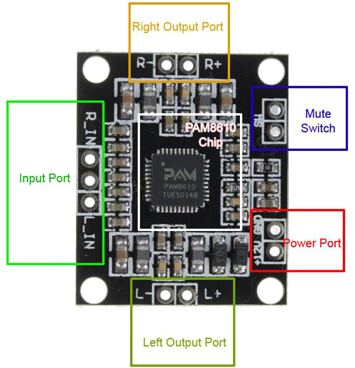 PAM8610 Amplifier Board