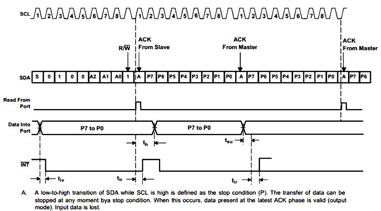 PCF8574 Timing Diagram for Read Mode