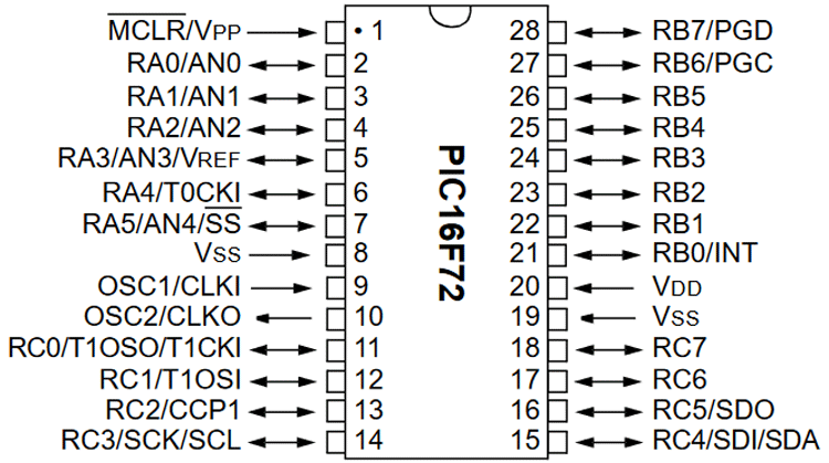 PIC16F72 Pin Configuration