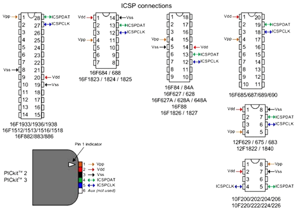 pickit 3 connector