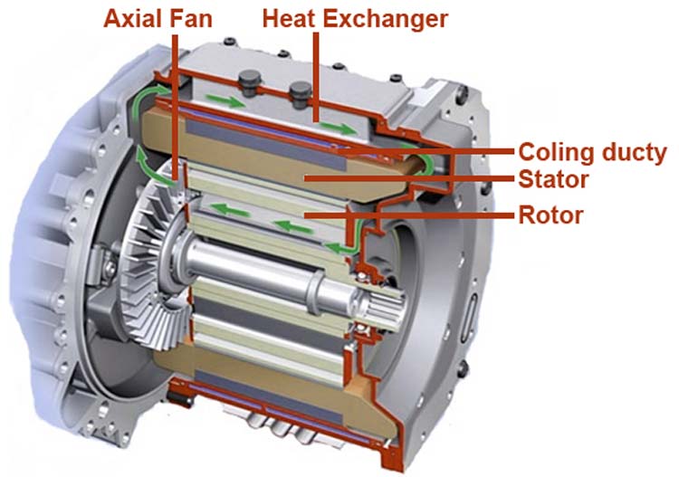 Ac Traction Motors For Electric Vehicles Meaning - Ansley Maryann