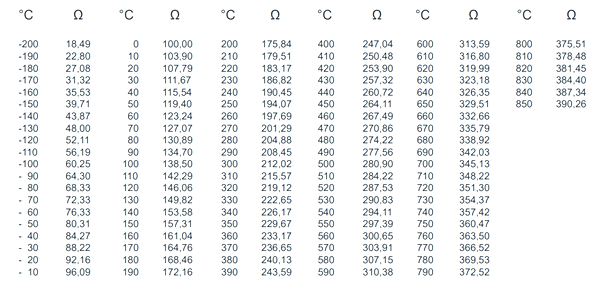 Pt1000 Chart