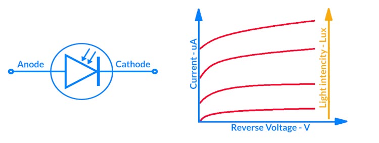 Photodiode