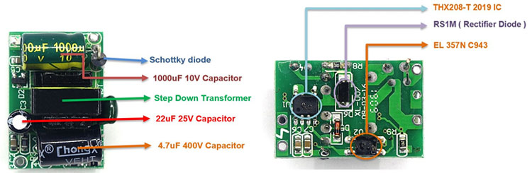 Power Supply Module Overview