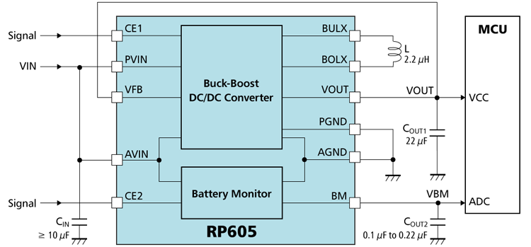 RP605 Pin Diagram