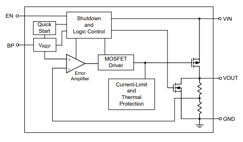 RT9193 IC Internal Structure