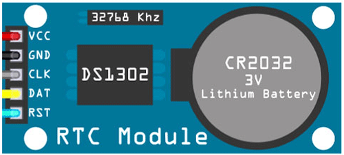 DS1302 RTC Module Pinout