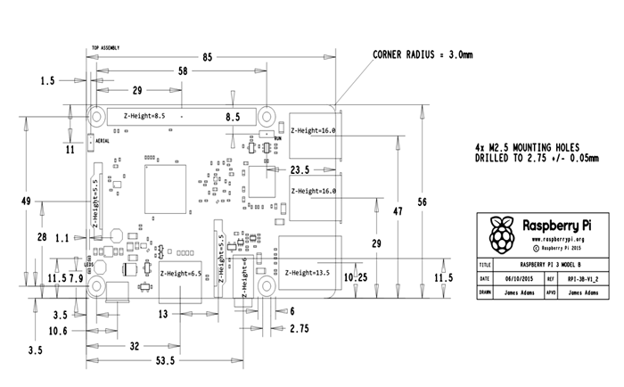 Structure of Raspberry Pi 3 B+ [32]