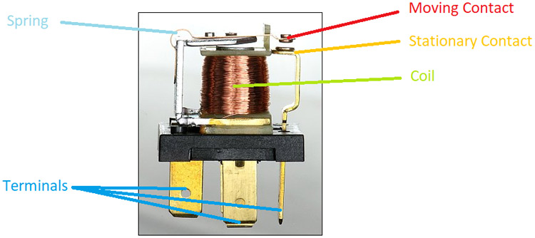 Internal Parts Of A Relay