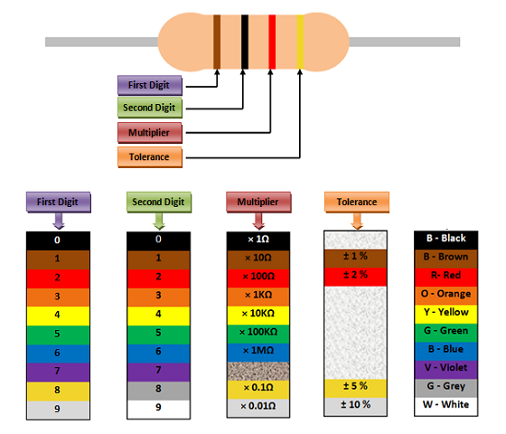 4 Band Resistor Chart