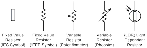 types of resistors symbols