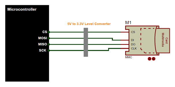 Sd Card Spi Schematic Connection To Sd-card In Spi Mode