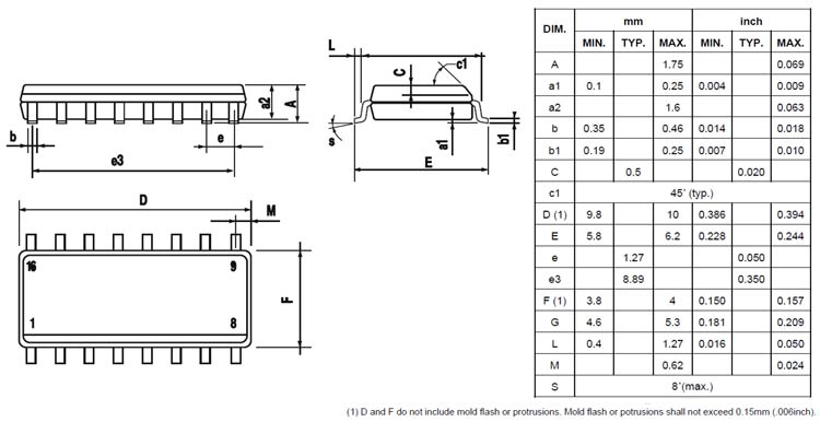 SG3525 Dimensions