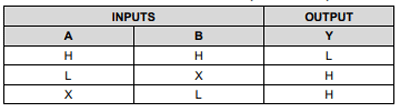 SN54LS00 Truth Table