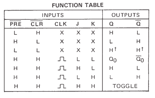 Datasheet 7476 jk flip flop