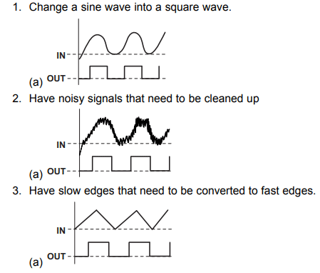 SN74LS14 graph