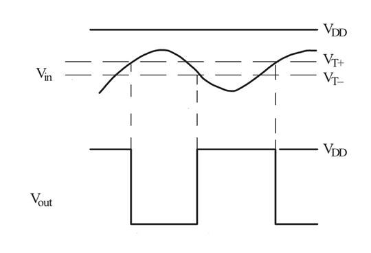 SN74LS14 Input Signal