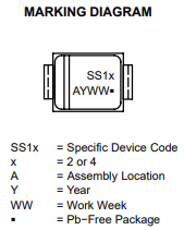 SS14 Marking Diagram