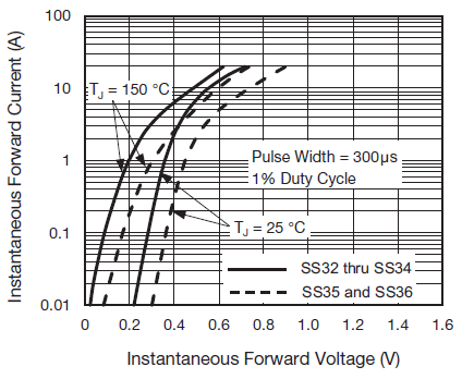 SS34 Characteristic Graph