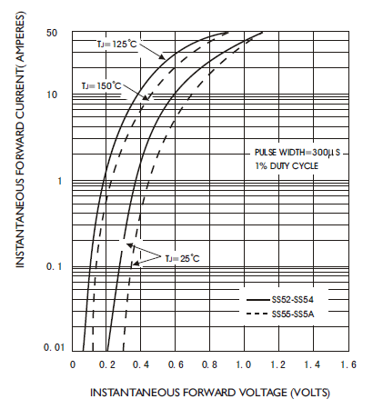 SS54 Characteristic Graph