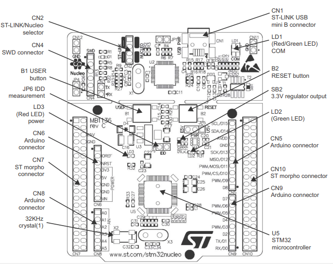 STM32 Nucleo-F401RE 