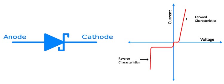 Zener Diode Basics (A Beginner's Guide)