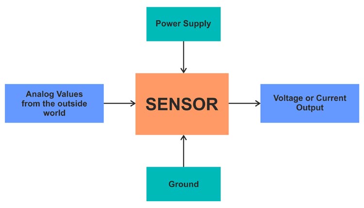 Sensor Block Diagram