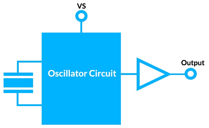 Simple Crystal Oscillator