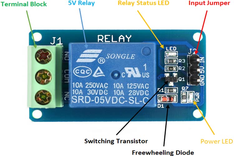 Single Channel Relay Module Overview