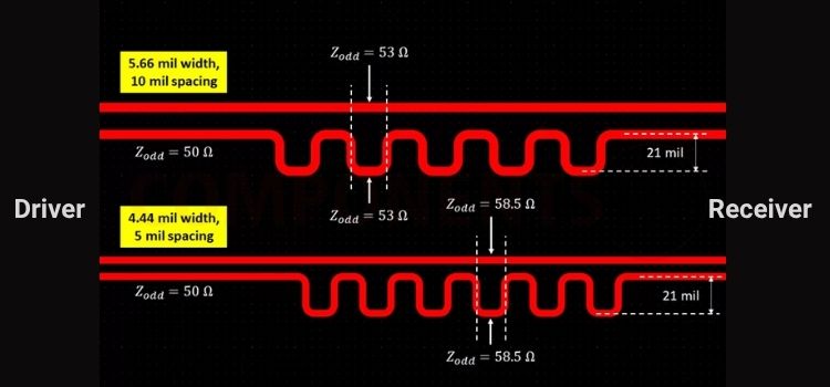 Slew Tuning on Differential Pair Traces in PCB