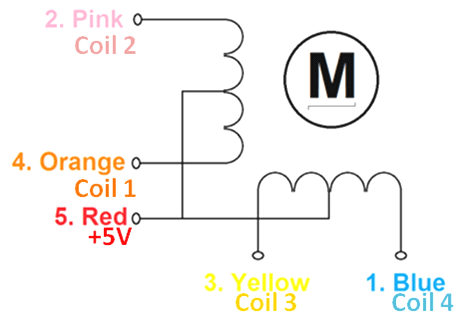 Motor Paso A Paso 28BYJ-48 – Servotronik