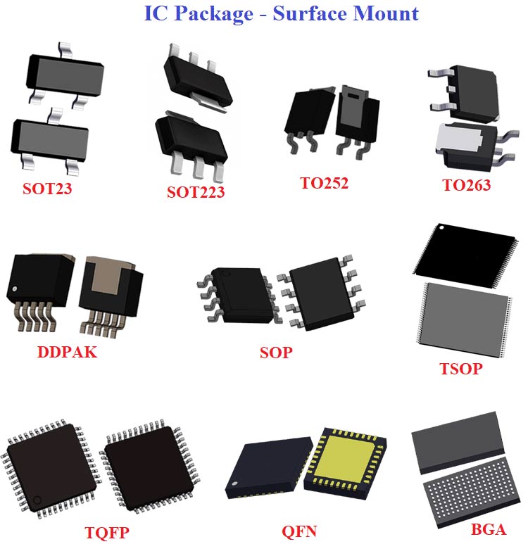 Surface Mount IC Packages