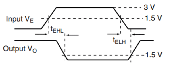 Switching Diagram